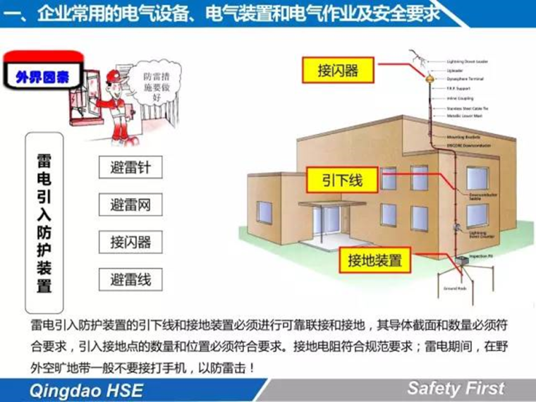 史上最全电气安全培训讲义_9