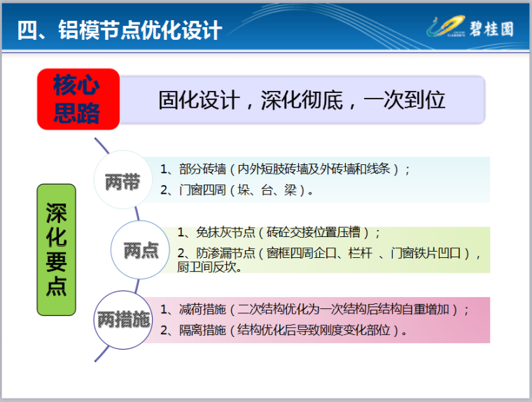 【知名地产】铝合金模版施工深化实施介绍-铝模节点优化设计