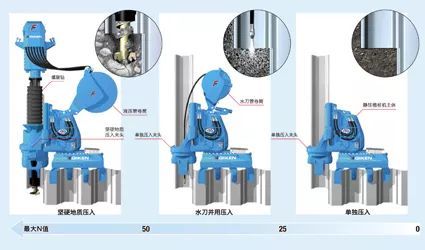 静压植桩机在钢板桩止水帷幕施工中的应用_3