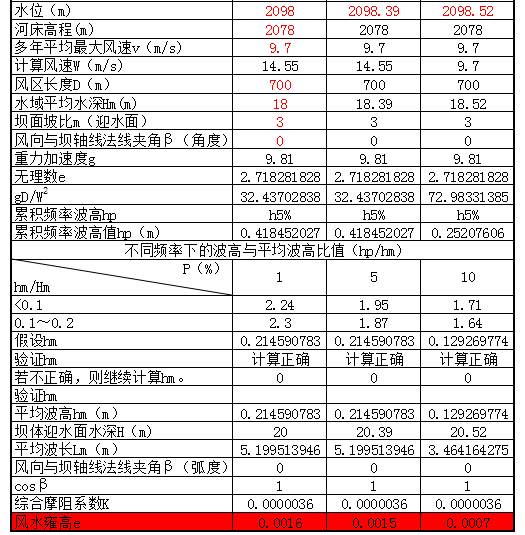 莆田、官厅、鹤地公式计算坝顶高程_3