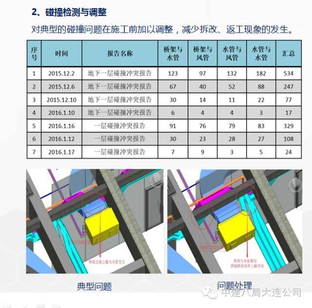 一次BIM技术与施工全过程的完美融合_21