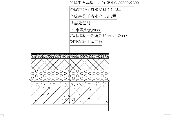 屋面防水工程施工方案范本（共40页）_4