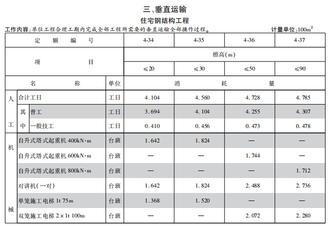 2016年10月装配式建筑工程消耗量定额(征求意见稿)-垂直运输