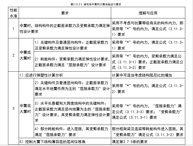 建筑结构性能设计-朱炳寅_9