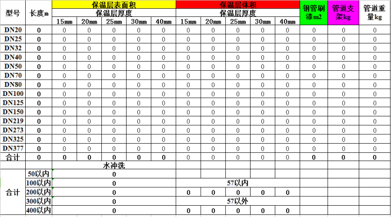 房地产投资测算表资料下载-暖通水管保温支架计算表