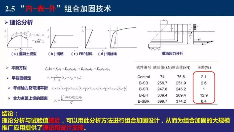 东南大学吴刚：村镇建筑整体抗震性能提升新技术_39