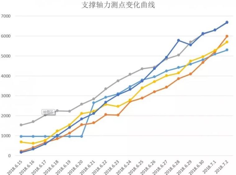 25000方混凝土是如何浇筑的？_9