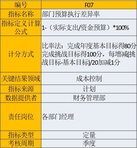 房地产企业198个核心考核指标，(干货-强烈推荐)_9