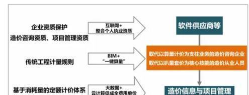 PPP+BIM，工程造价咨询机构机遇与挑战_3