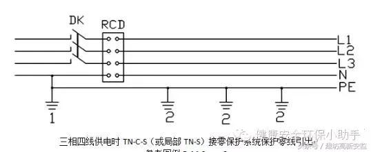 图解｜施工现场接地与接零保护系统