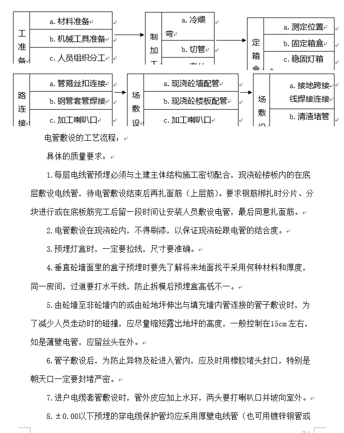 江苏住宅楼水电安装施工组织设计-电管敷设工艺流程