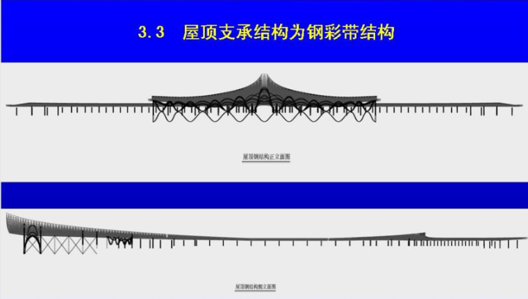 昆明新机场航站楼工程结构设计介绍（PDF，92页）-屋顶钢结构立面图