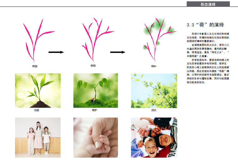 [江苏]城南新区九年一贯制学校及附属幼儿园建筑设计方案文本-形态演绎