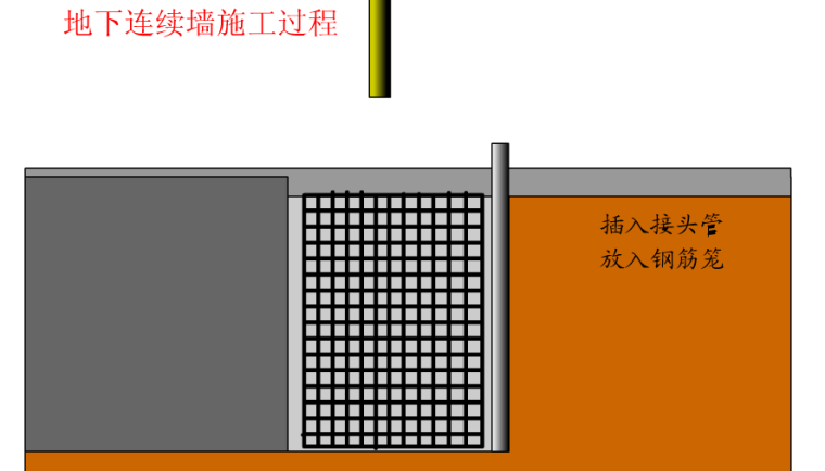 地下连续墙施工过程动画演示_3