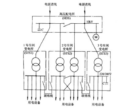 工厂供电技术(完整版183页)_2