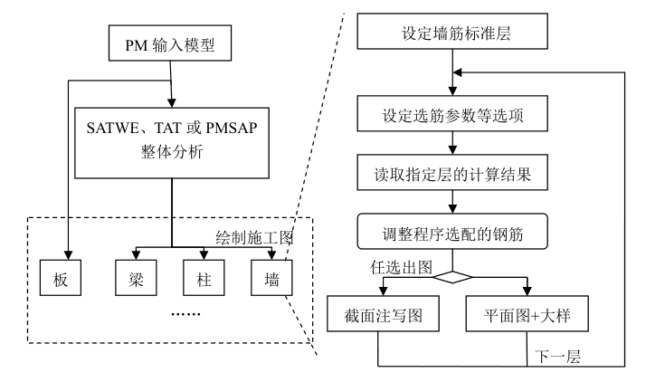 1层结构施工图PKPM资料下载-2010版PKPM剪力墙施工图（PDF，23页）