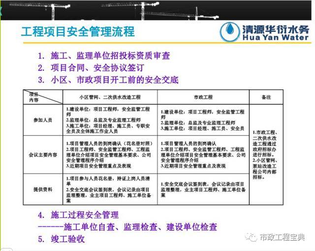 市政管道工程施工安全培训教程！_3