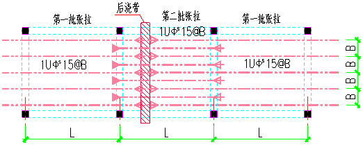 无粘结预应力工程施工组织设计（体育场工程）-图1、集中式预应力筋搭接布置示意图