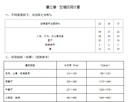 暖通设计手册新手教学（百页详解）_2