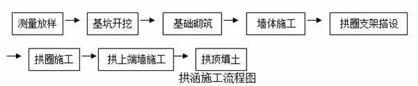 19种路基常用施工方案，总有一款用的上！_16