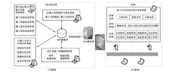 BIM论文-BIM在工程施工中的应用_3