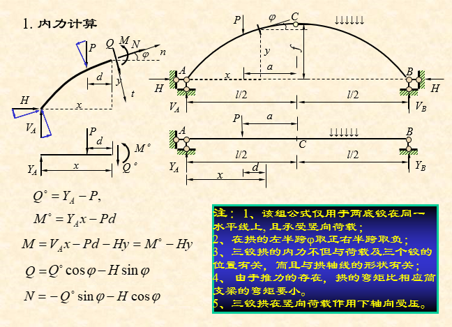 结构力学龙驭球版-三铰拱