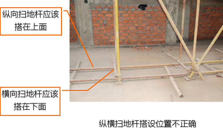 建筑工程施工现场脚手架安全管理培训PPT（51页）-纵横扫地杆搭设位置不正确