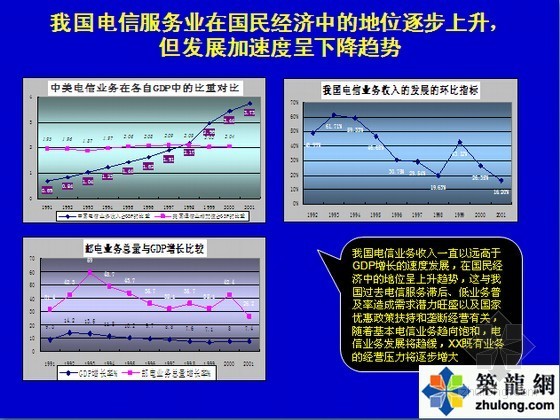 2014年知名房地产企业商业发展战略报告(财务分析 战略方案)-发展加速度呈下降趋势 