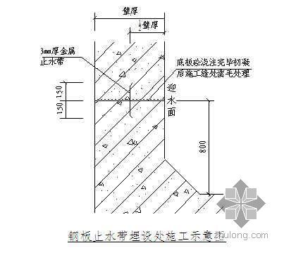 唐山某钢厂电缆隧道及水管廊施工方案（土建）