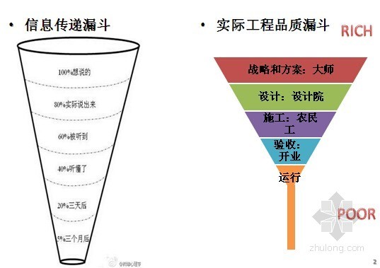 夏热冬暖地区酒店暖通设计资料下载-夏热冬冷地区既有大型公共建筑节能改造实际案例与途径