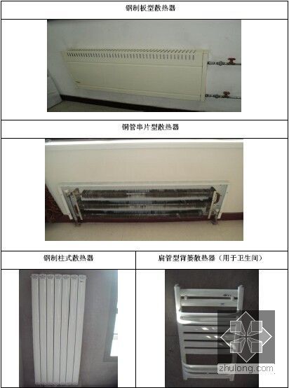 暖通安装工程施工工艺标准（159页 附图丰富）-施工图片