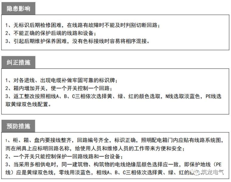 电气工程质量通病防治手册，知名地产公司编制2018版！_12