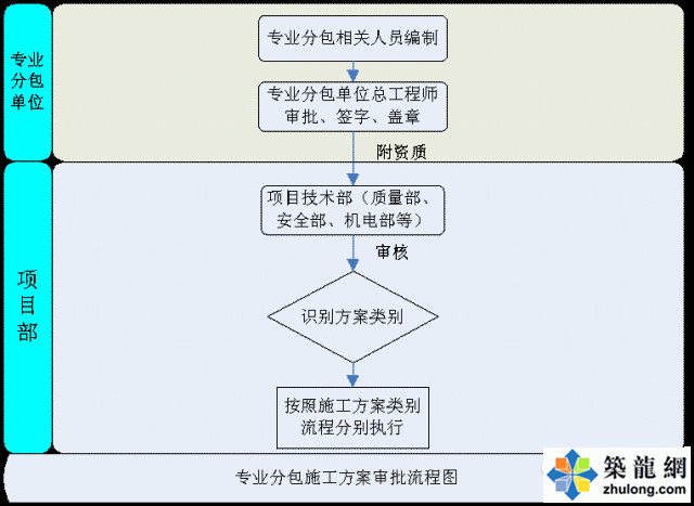 这样的规定、规则或许对于方案及施组的编制更有效率！-4.jpg