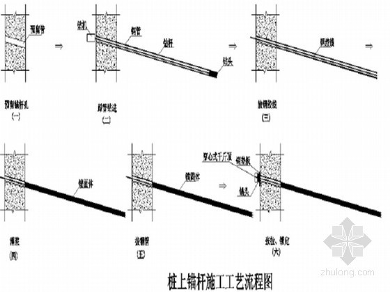 地下室两层深基坑方案资料下载-医院地下室深基坑支护及开挖降水施工方案（桩间喷锚）