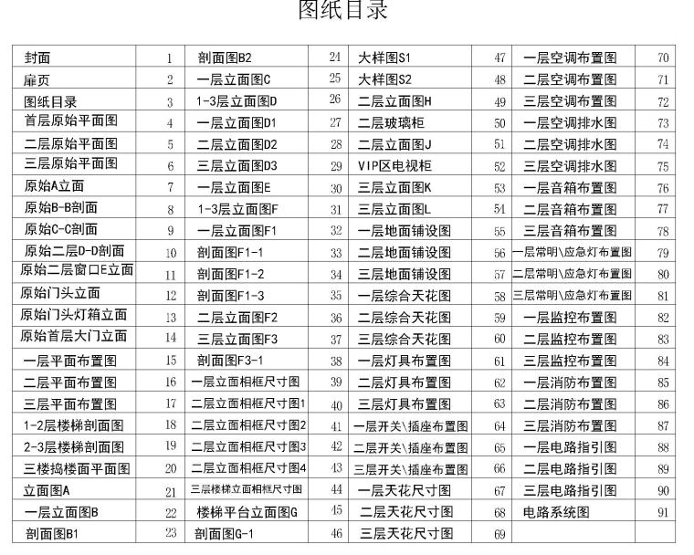 广州市北京路西铁城旗舰店装修施工图（附效果图15张）-9图纸目录