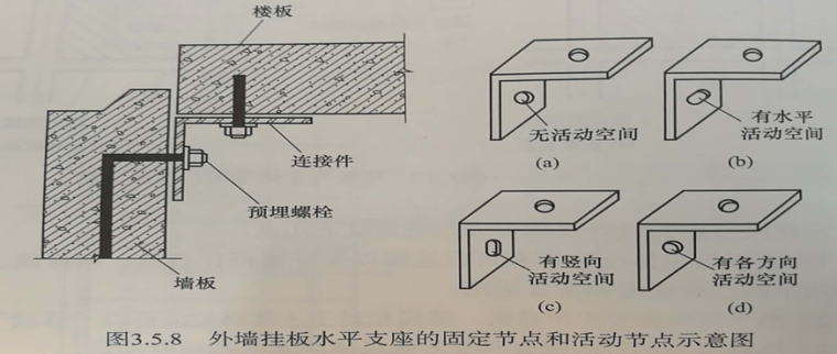 装配式混凝土建筑-外挂板构造（PPT，36页）_3