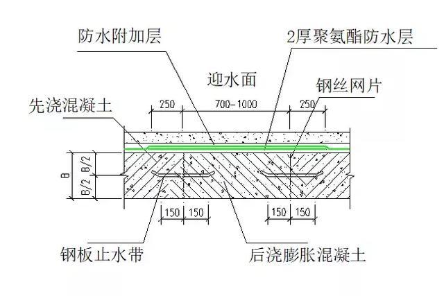 地下室防渗节点标准化做法施工工艺详解，绝对值得收藏！