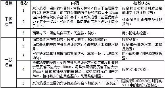 建筑地面工程施工质量监理实施细则_15