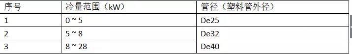 风机盘管组成、设计、安装及故障排除，抓紧收藏！