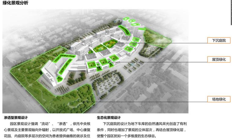 [湖南]襄阳中心医院现代风格建筑设计文本（PDF+181页）-绿化景观分析