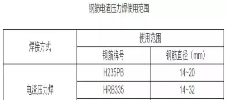 同层混凝土强度不同如何浇筑？_19