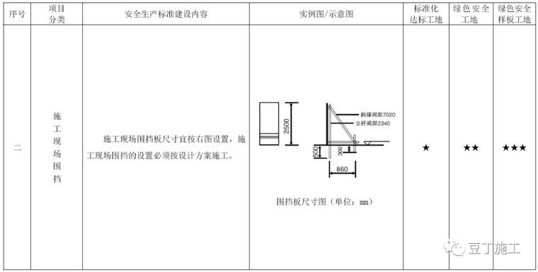 考评验收都看它！2019版施工现场标准化管理图集发布_22