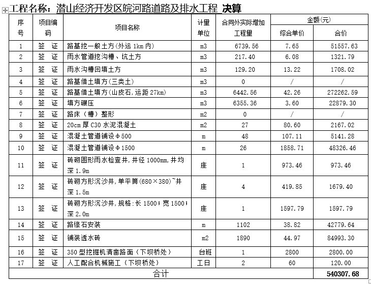 滨江北路东段道路工程竣工结算书-4、分部分项工程量清单计价表（合同外签证）