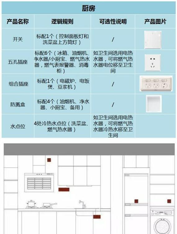 史上最全房间开关插座布置攻略，数量、规格、位置、安装高度等