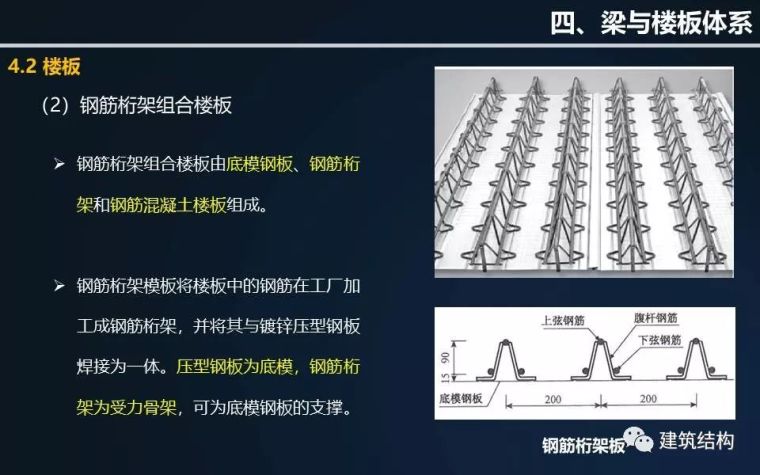 全方位剖析钢结构在超高层建筑中的应用与分析（丁洁民大师）_50