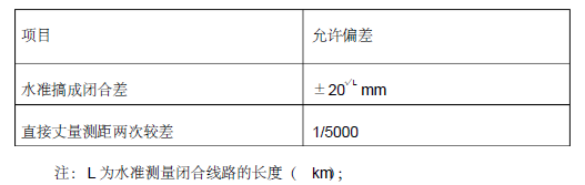 室外排水管线工程配套图资料下载-小区道路及室外管网配套工程施工组织设计