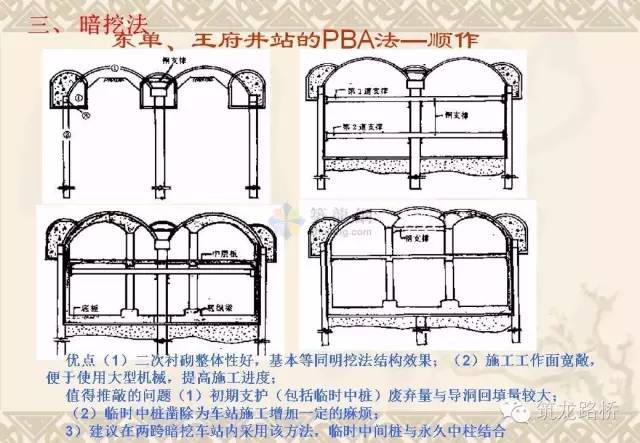 常用地铁施工方法都是怎么施工的？一步一步画给你看！_41