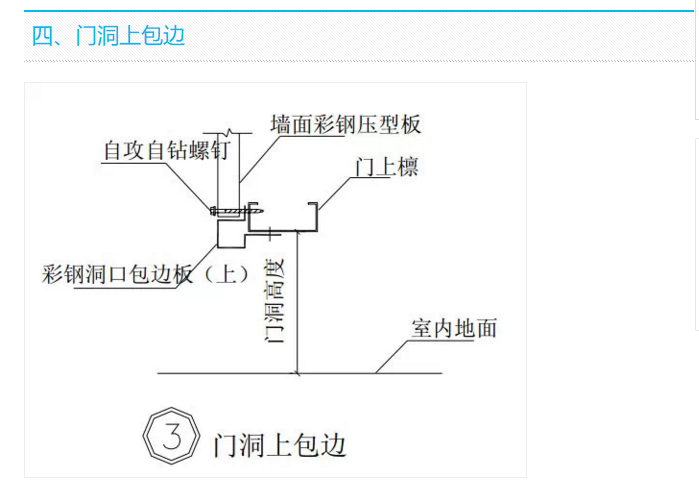 钢结构建筑构造图集[门窗包边]_8