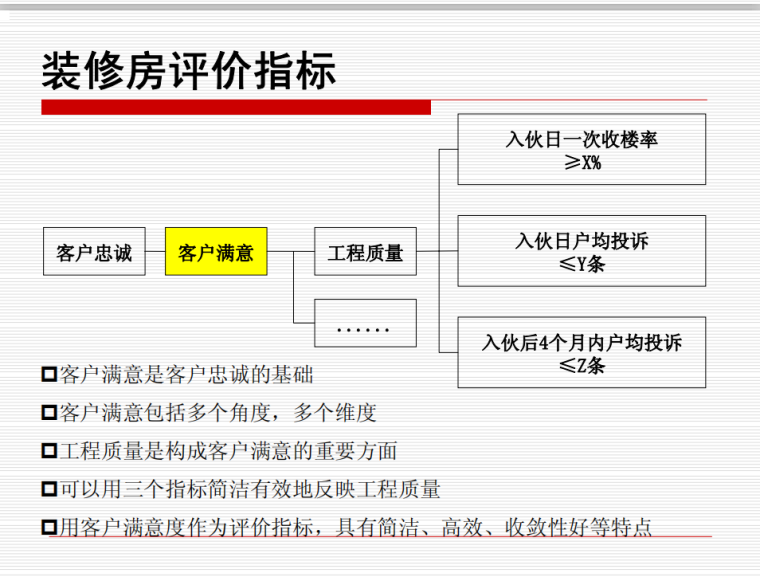 [中天]房地产住宅精装修工程管理-80页-评价指标