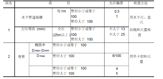 室内采暖管道安装施工方案_3